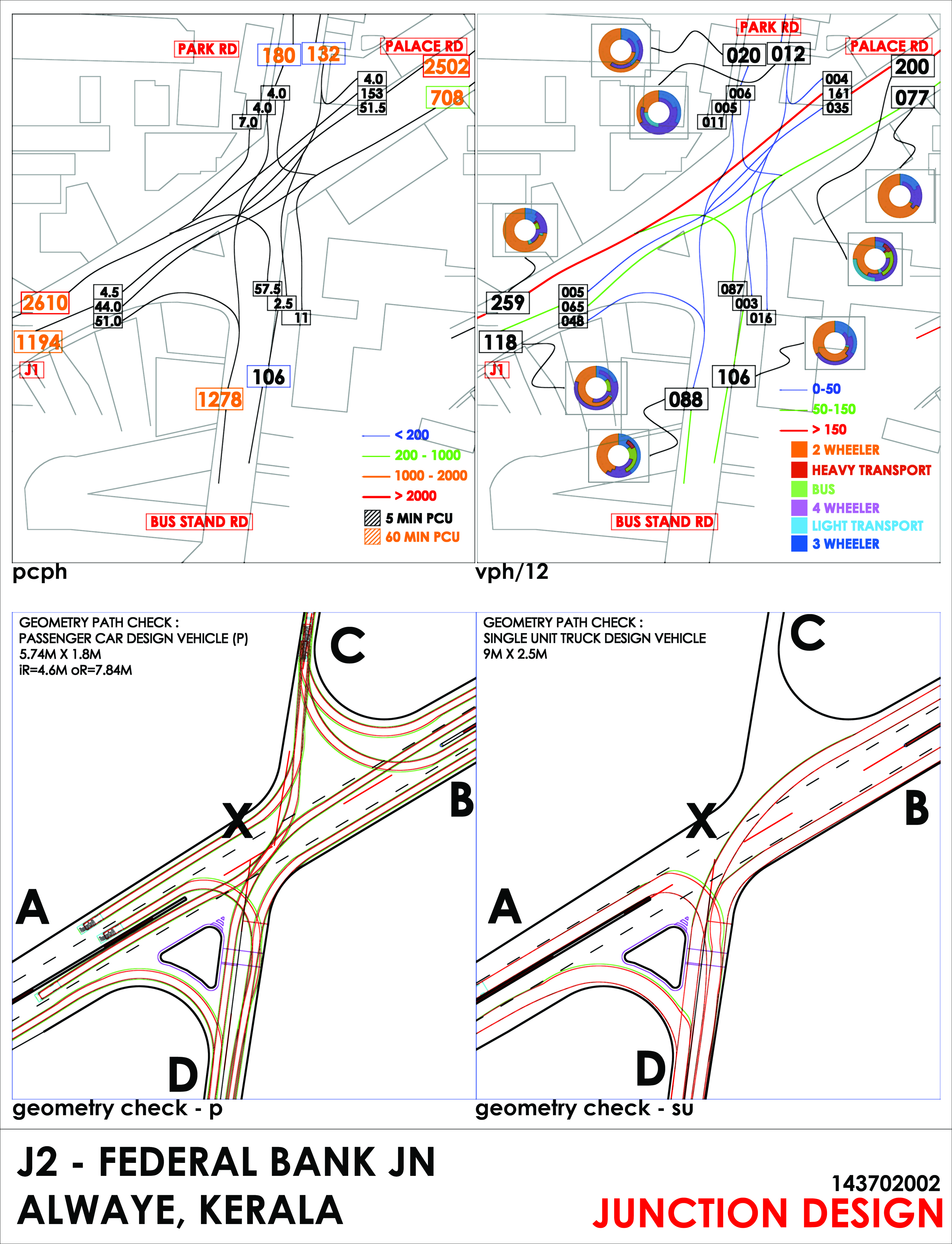 Traffic Study and Junction Design – Aluva, Kerala – Daniel Neville D'Souza